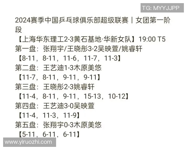 武汉乒乓球队荣登全国配合排行榜榜首引发热议